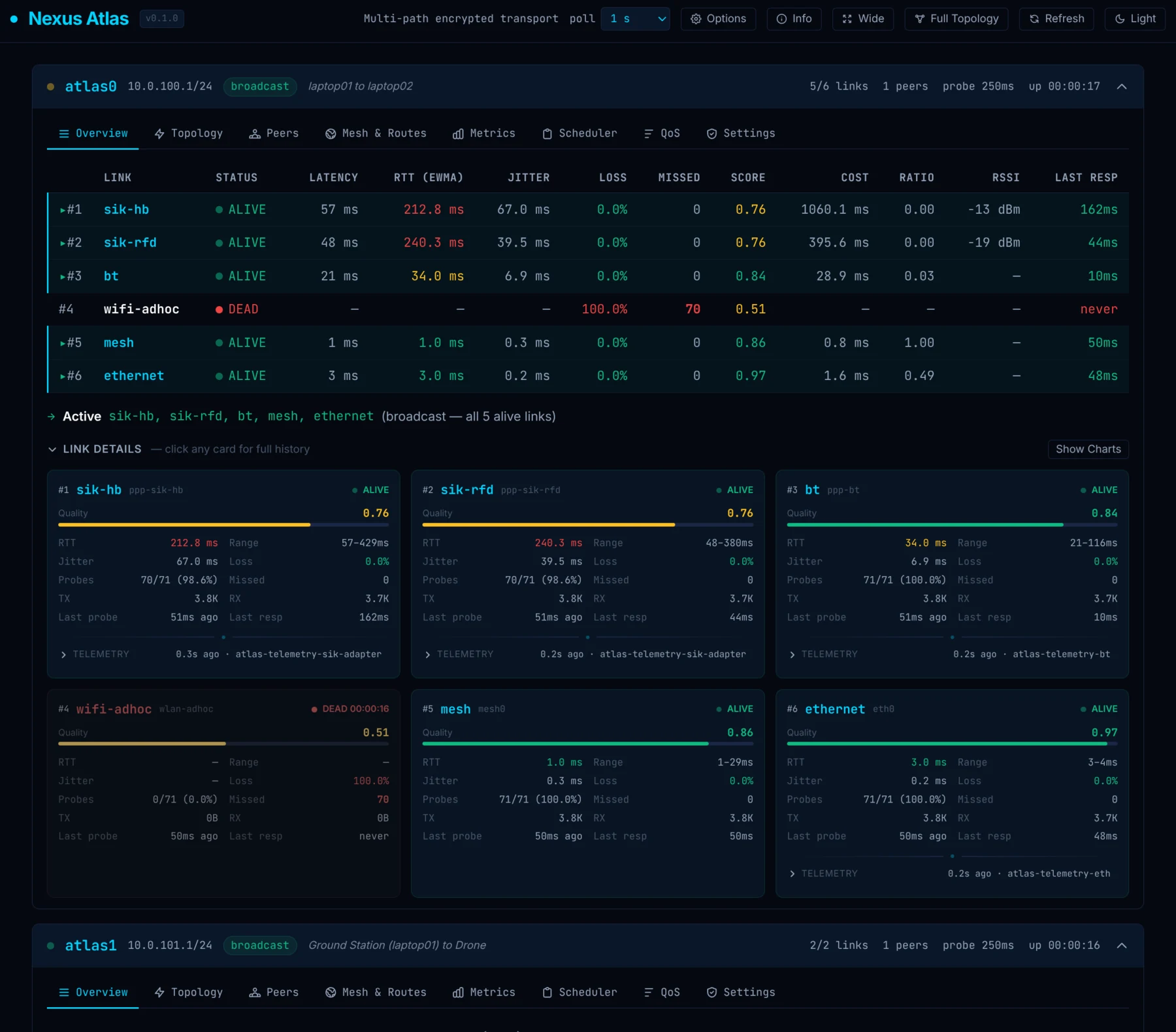 Nexus Atlas Linux app: Watch every link from one operational view.